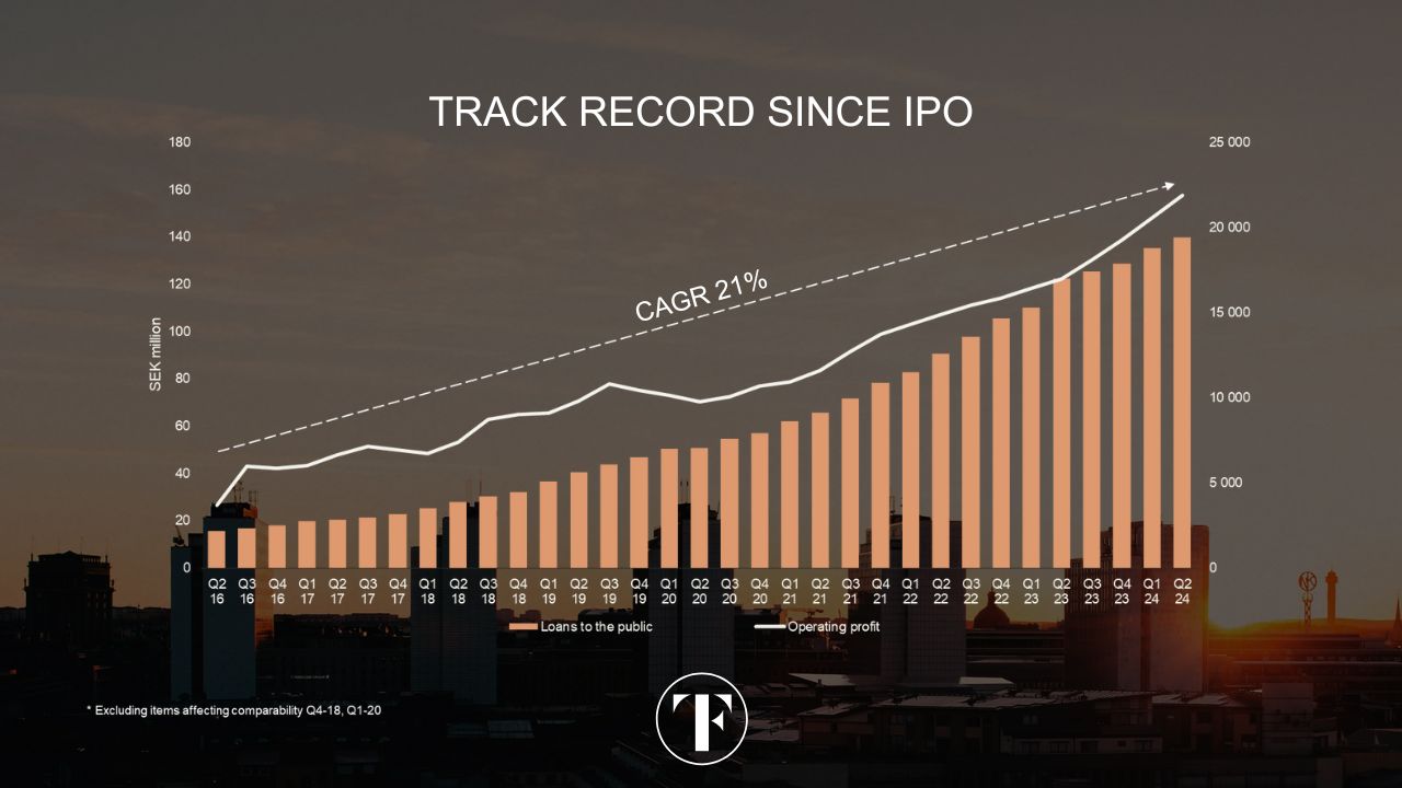 TF Bank – Q3 Presentation 2024